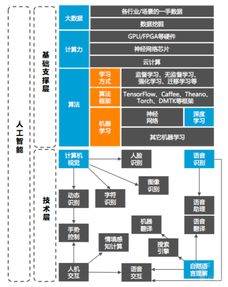 人工智能發(fā)展的三座基石 人才、技術與產品化
